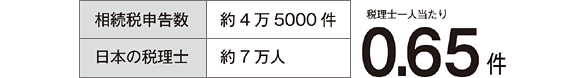 Ő\ 45000^{̐ŗm 7l@ŗm1l 0.65