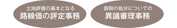 yni̊{ƂȂH̕]莖@ł̏ɂĂً̈cR