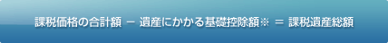 計算方法