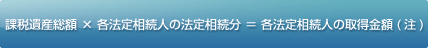 計算方法
